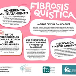 Infografía de la campaña de la FEFQ para la Semana Europea de la Fibrosis Quística, centrada en la adherencia al tratamiento y la sensibilización sobre la enfermedad crónica.