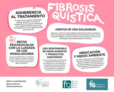 Infografía de la campaña de la FEFQ para la Semana Europea de la Fibrosis Quística, centrada en la adherencia al tratamiento y la sensibilización sobre la enfermedad crónica.