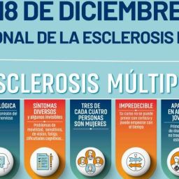 Cartel del Día Nacional de la Esclerosis Múltiple, 2024, promovido por Esclerosis Múltiple España (EME).