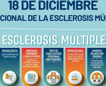 Cartel del Día Nacional de la Esclerosis Múltiple, 2024, promovido por Esclerosis Múltiple España (EME).