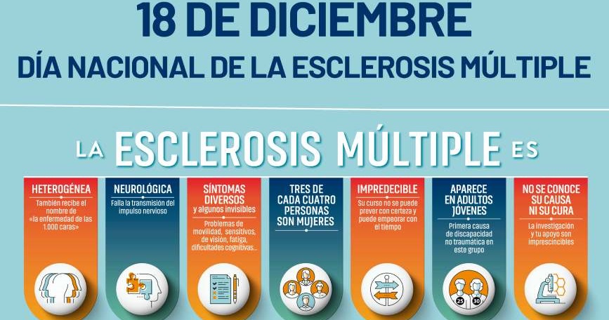 Cartel del Día Nacional de la Esclerosis Múltiple, 2024, promovido por Esclerosis Múltiple España (EME).