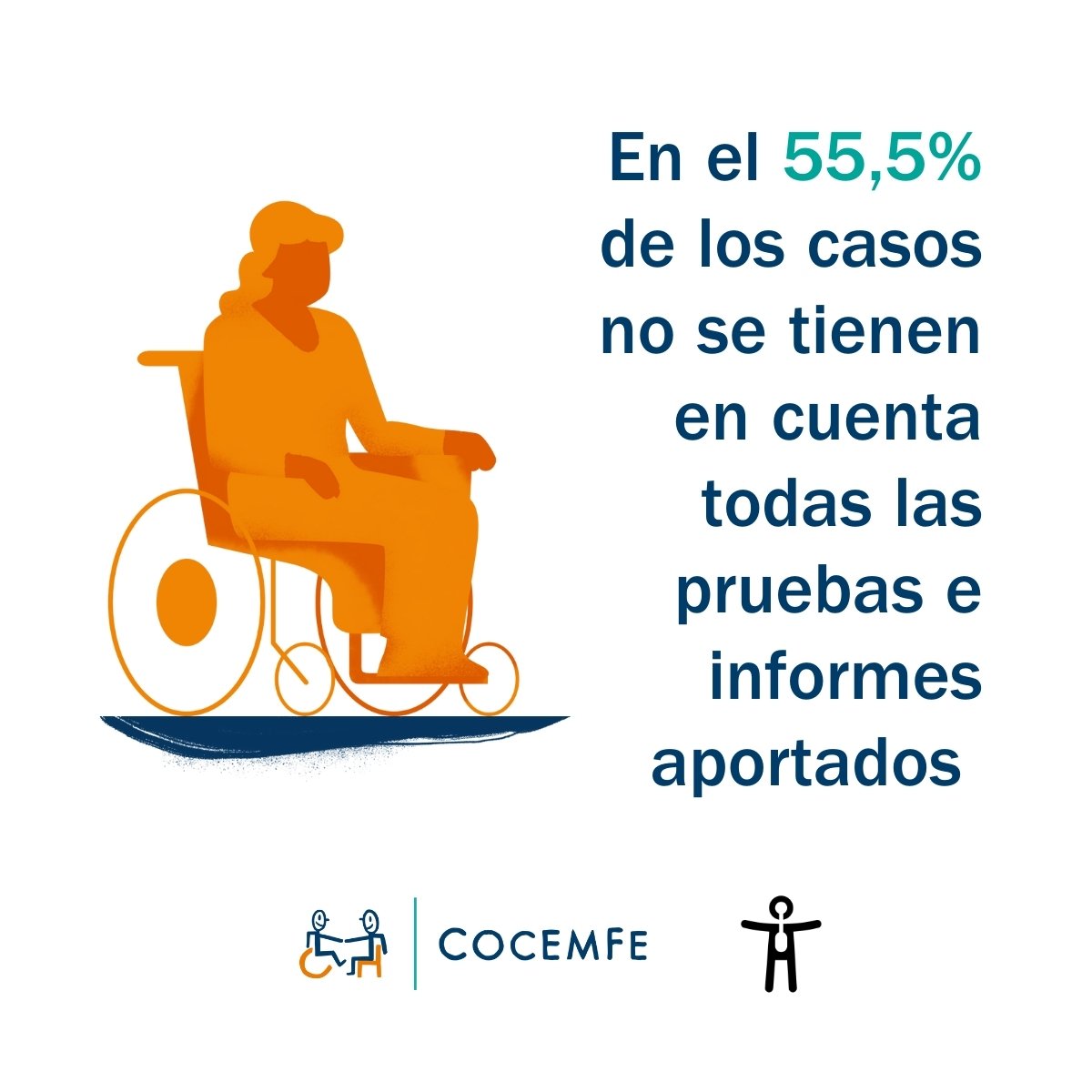 En el 55,5% de los casos no se tienen en cuenta todas las pruebas e informes aportados